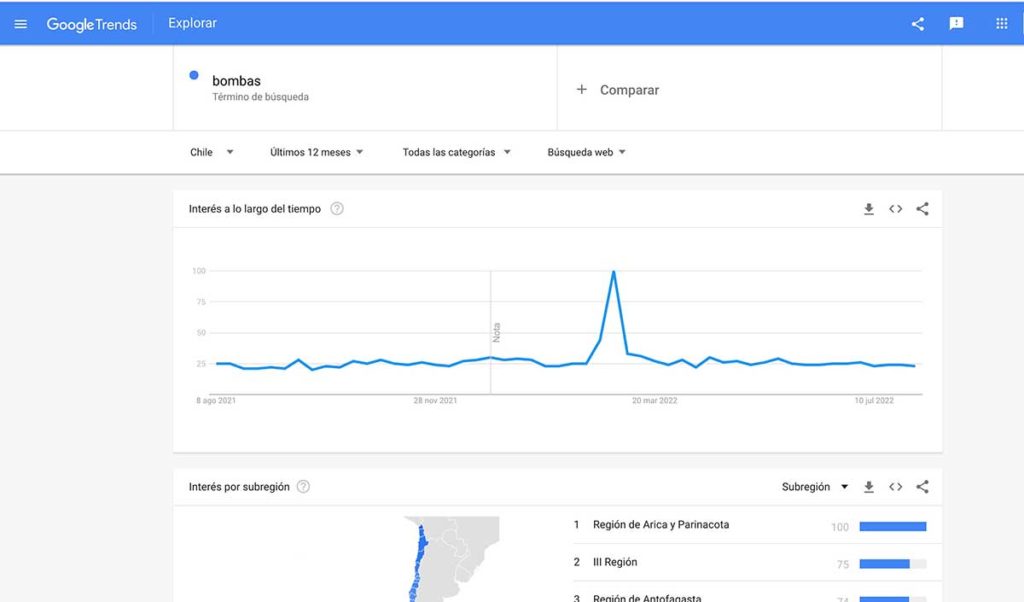Google trends para bombas